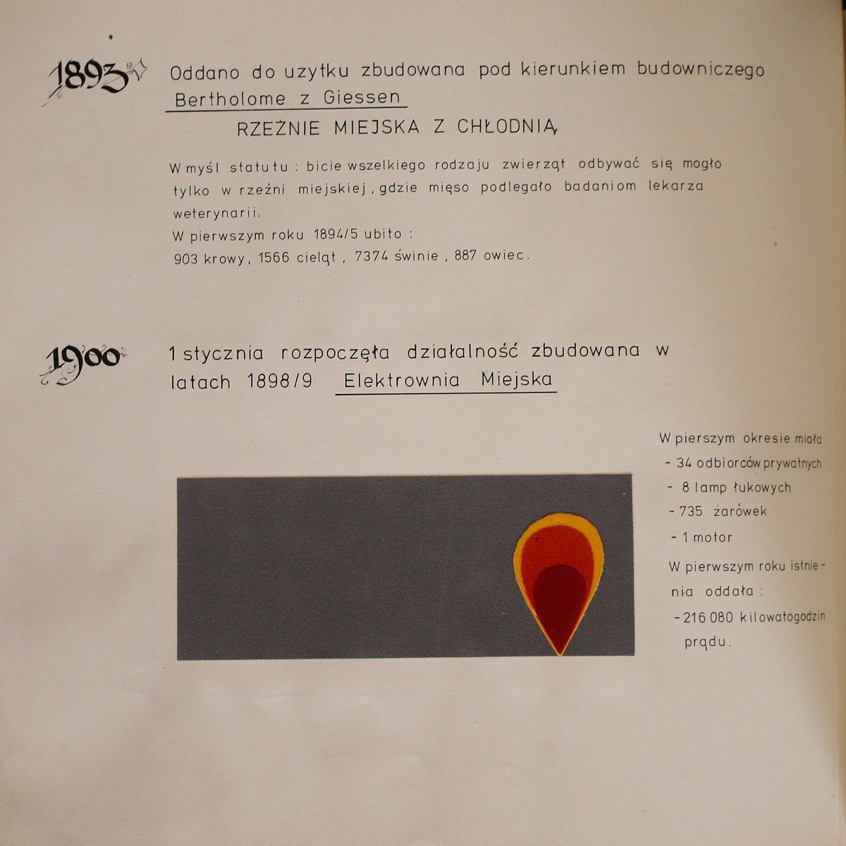 Kronika Towarzystwa Miłośników Ziemi Tczewskiej