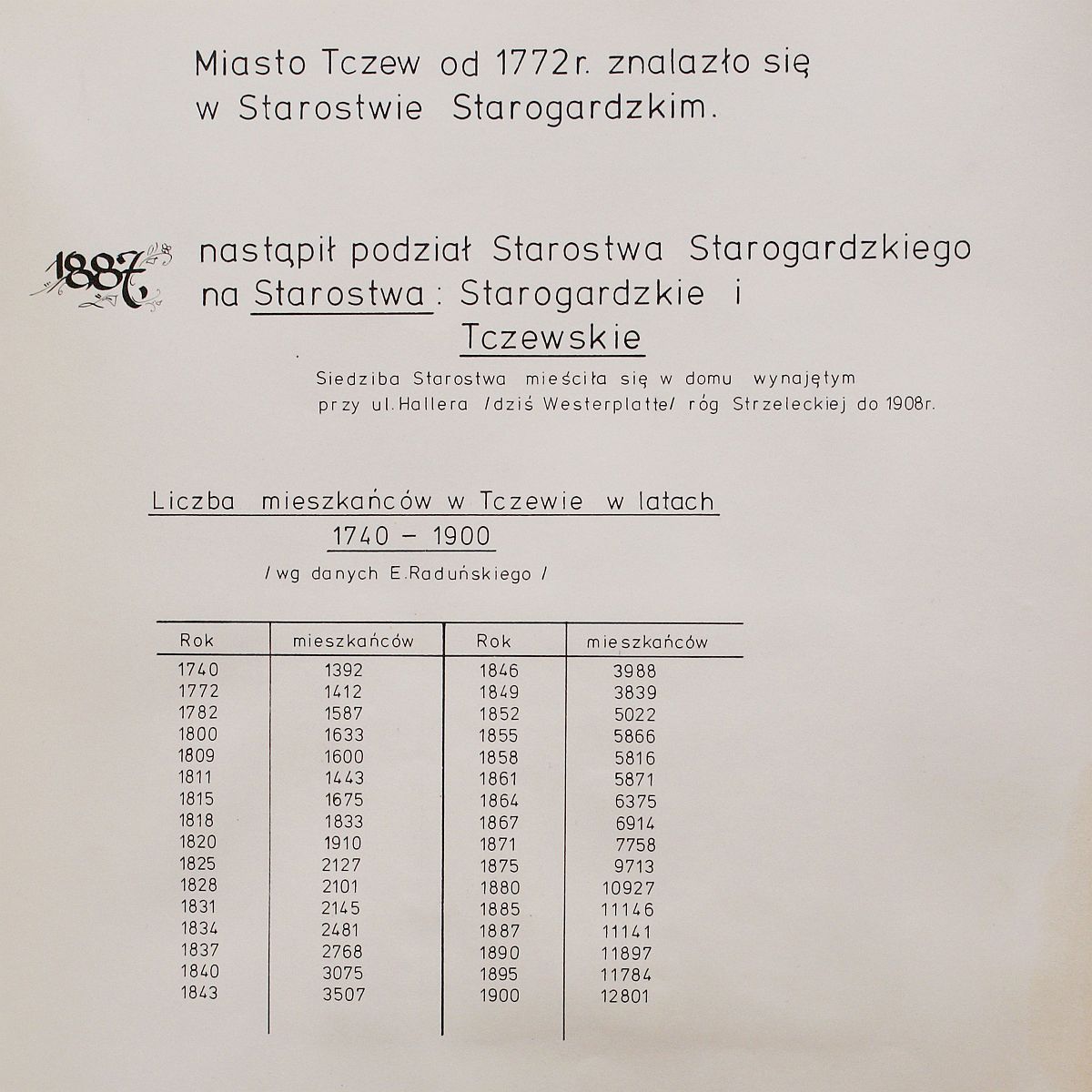 Kronika Towarzystwa Miłośników Ziemi Tczewskiej